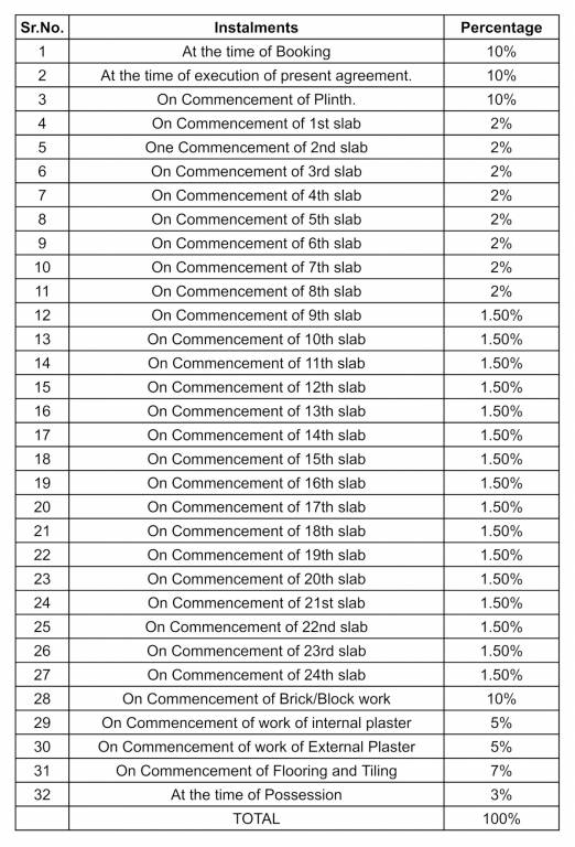 balaji-kanha Construction Linked Payment (CLP) Payment Plan