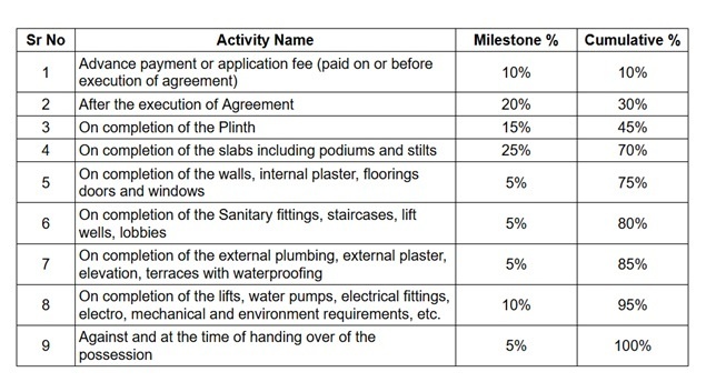 navrang-crystal Construction Linked Payment (CLP) Payment Plan