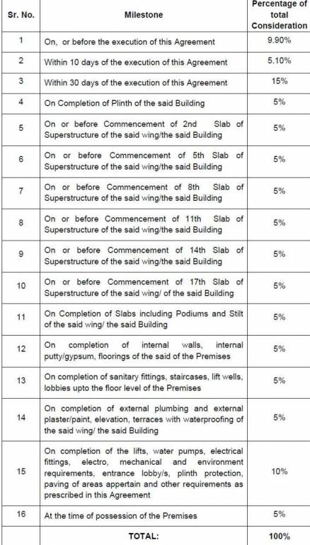 greater-thane-sector-3a-cluster-2-phase-1 Time Linked Payment (TLP) Payment Plan