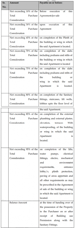 ikebana Construction Linked Payment (CLP) Payment Plan