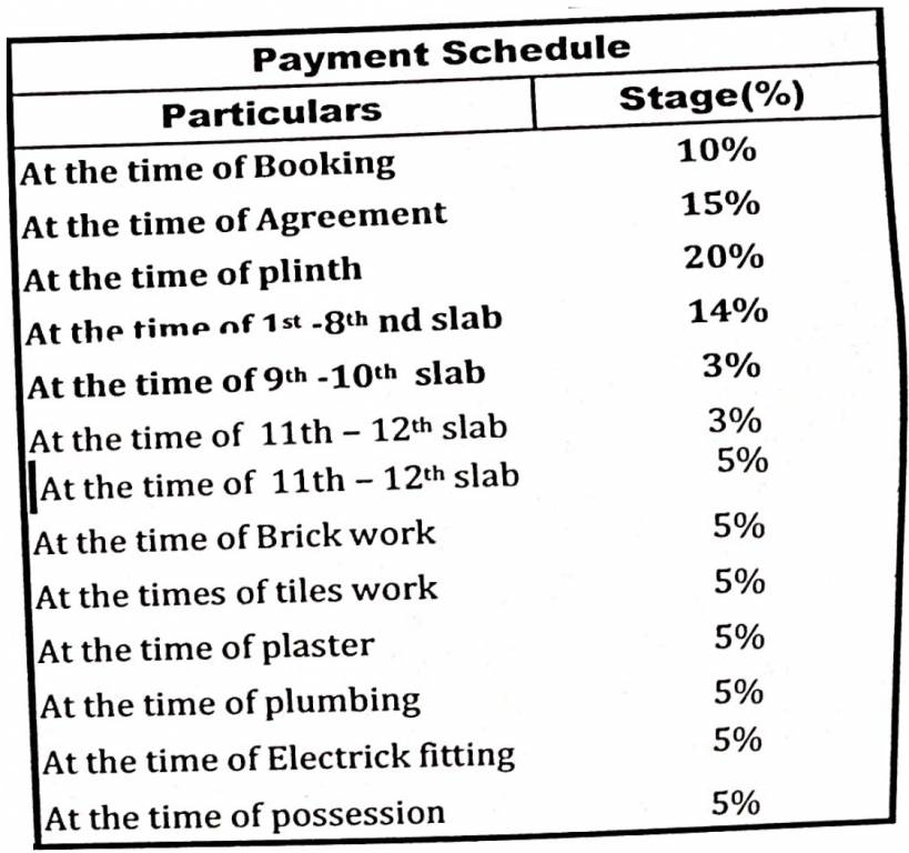 sky-crest Construction Linked Payment (CLP) Payment Plan