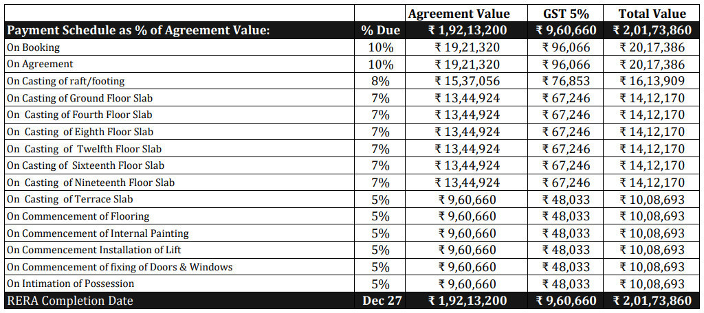 cielo-at-brigade-valencia Construction Linked Payment (CLP) Payment Plan
