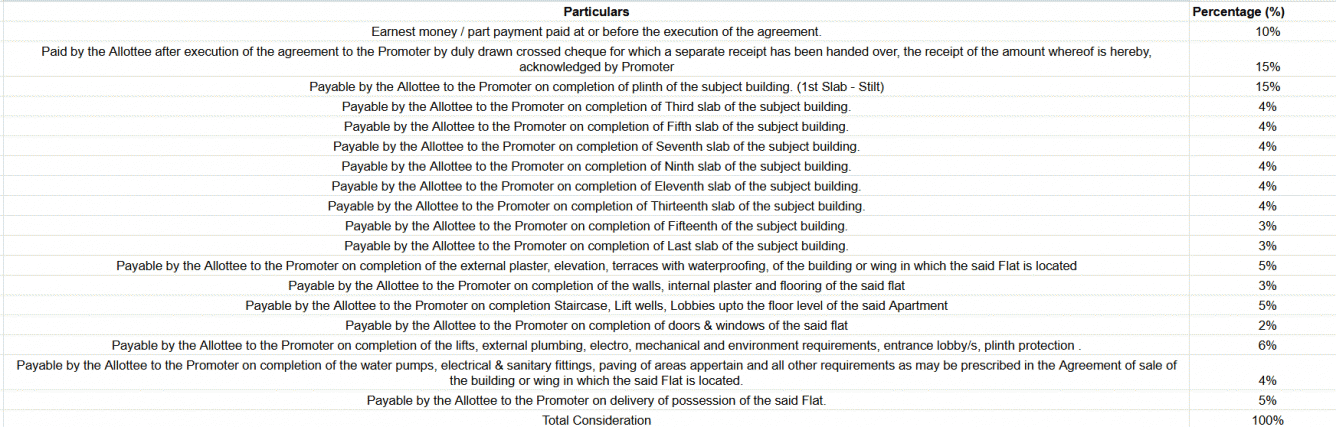 palmspring-towers-a4-a5-and-b2 Construction Linked Payment (CLP) Payment Plan