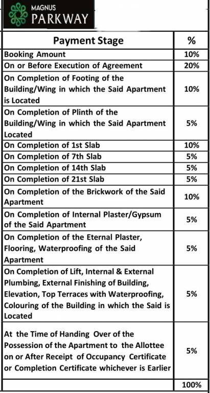 magnus-parkway Construction Linked Payment (CLP) Payment Plan