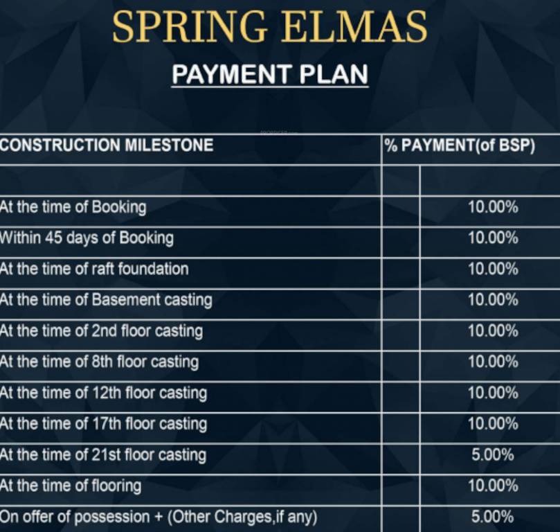 elmas Construction Linked Payment (CLP) Payment Plan