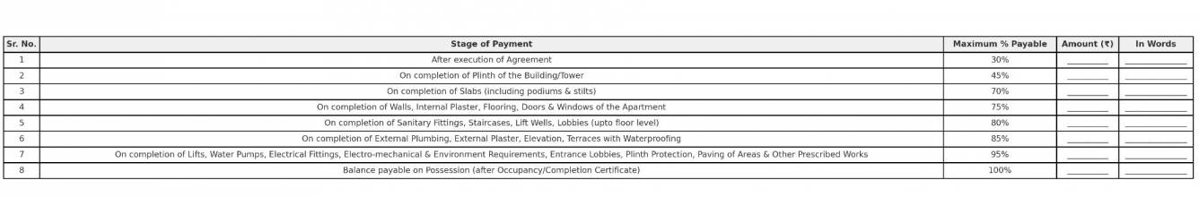 spinel-stone Construction Linked Payment (CLP) Payment Plan