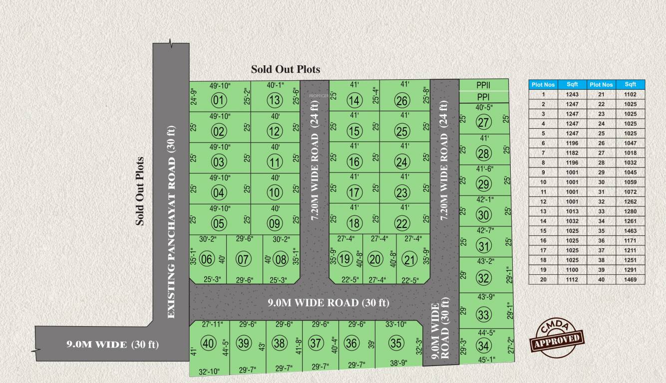 Elevation  kuberan nagar Elevation
