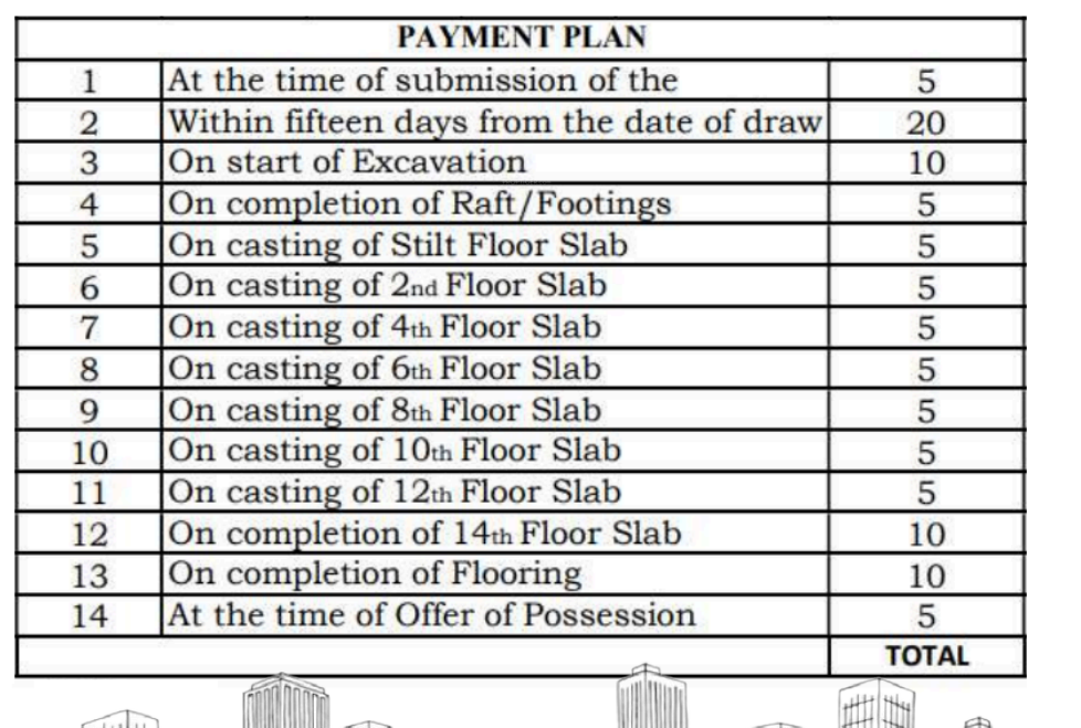 maulshree-heights Construction Linked Payment (CLP) Payment Plan