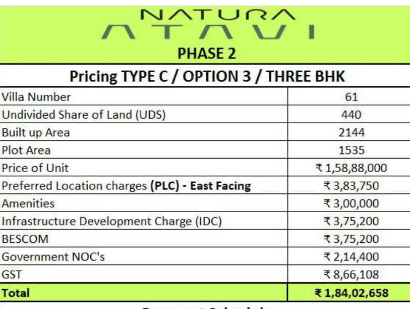 natura-atavi-ii Construction Linked Payment (CLP) Payment Plan