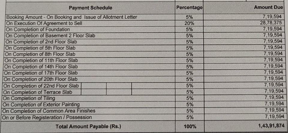 park-east Construction Linked Payment (CLP) Payment Plan