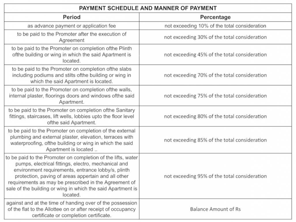 apartments-chsl Construction Linked Payment (CLP) Payment Plan