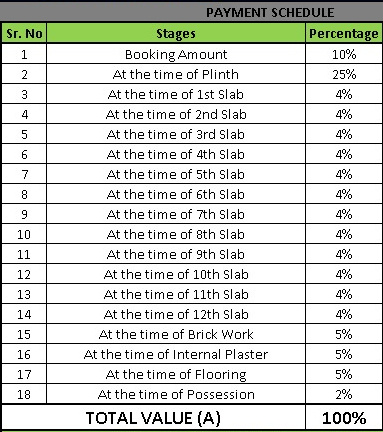 antarang Construction Linked Payment (CLP) Payment Plan