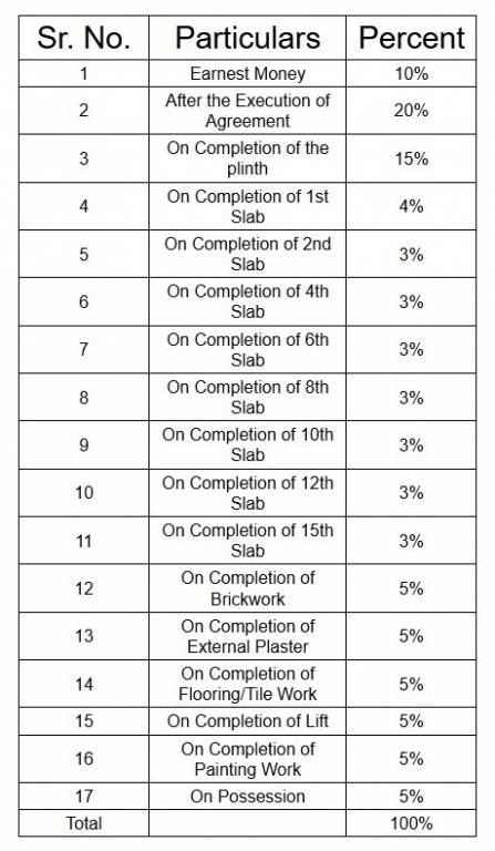 qa-riverfront- Construction Linked Payment (CLP) Payment Plan