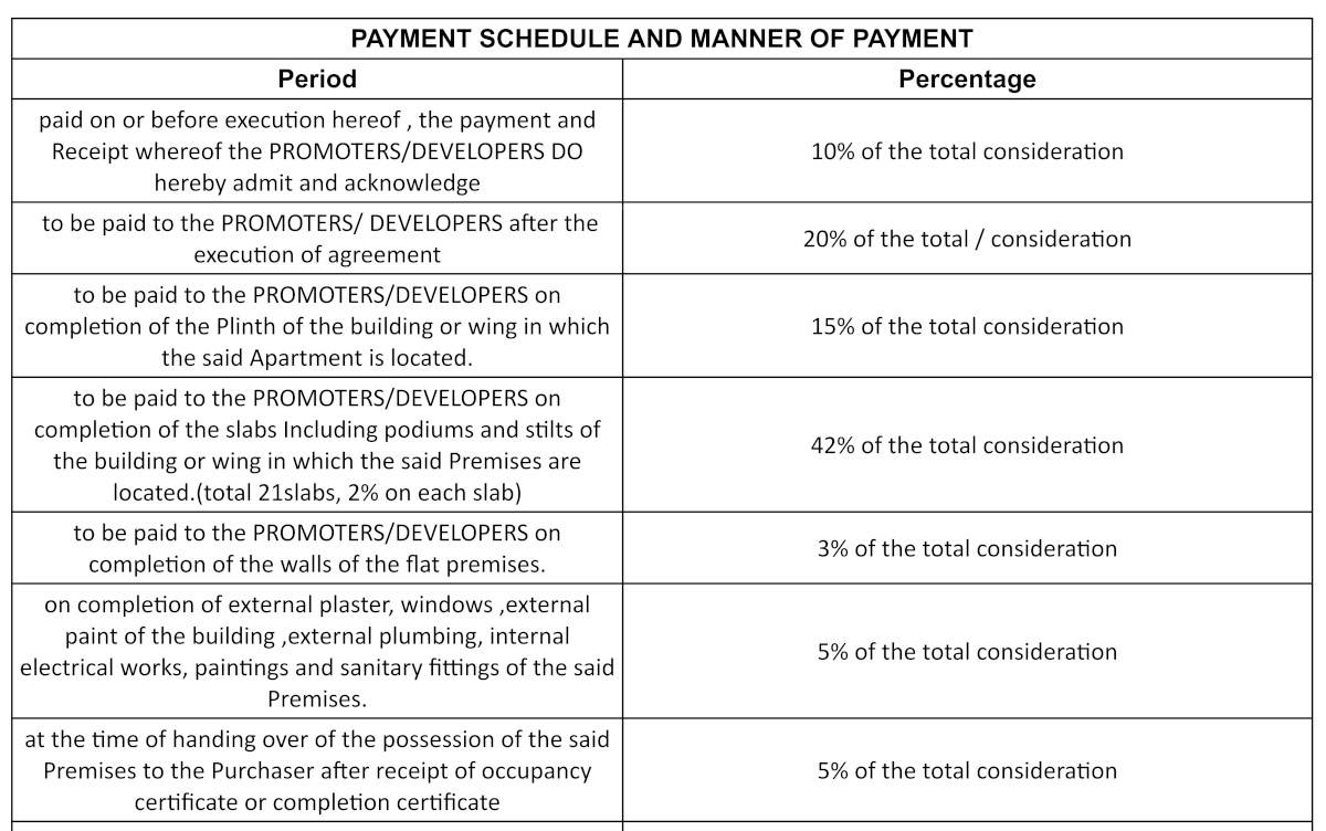 chandraprabha Construction Linked Payment (CLP) Payment Plan