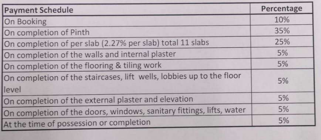 lake-view Construction Linked Payment (CLP) Payment Plan