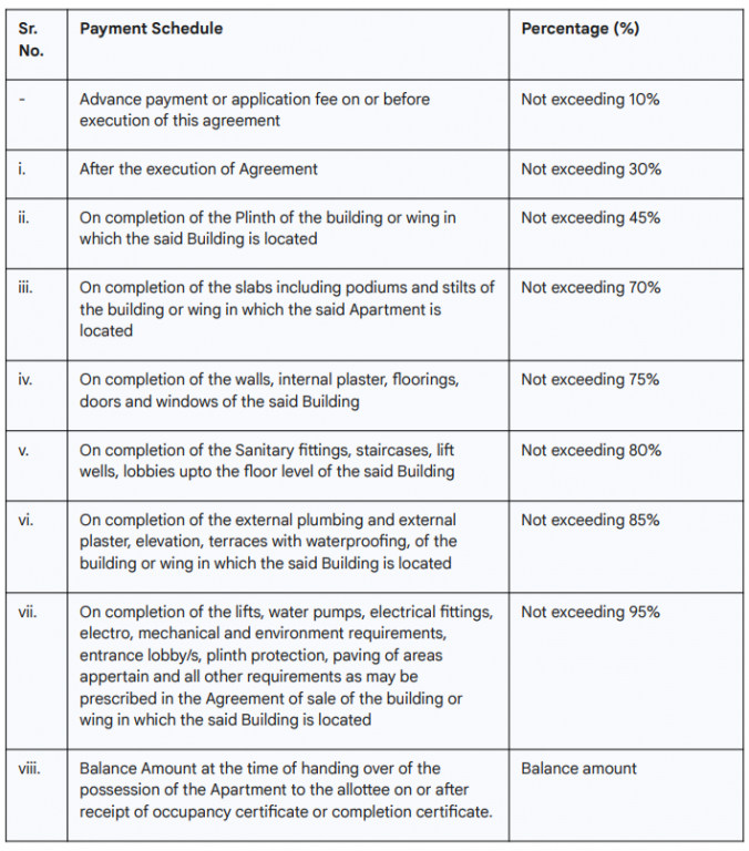 24-east Construction Linked Payment (CLP) Payment Plan