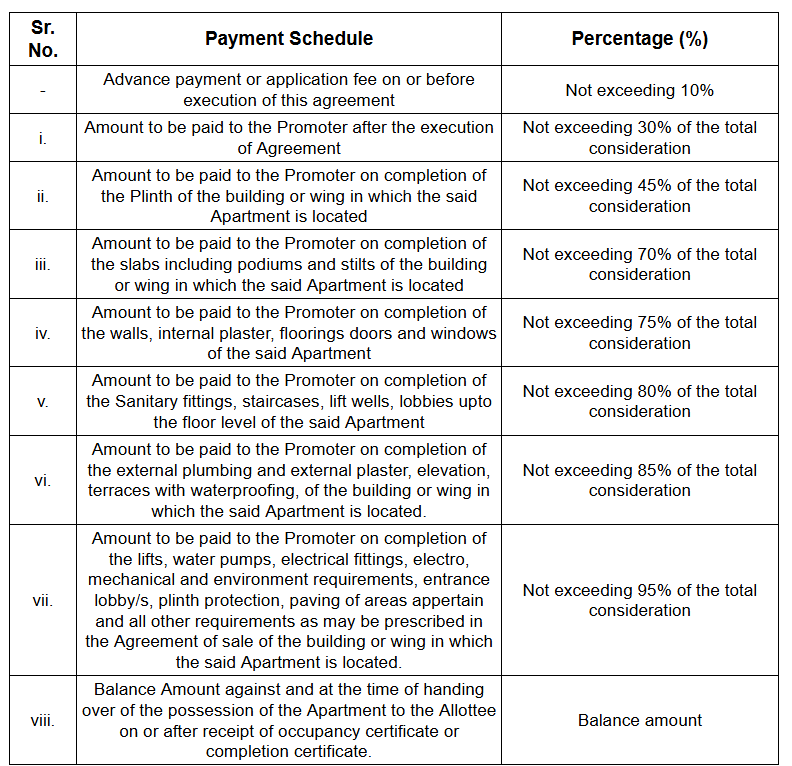 aden Construction Linked Payment (CLP) Payment Plan