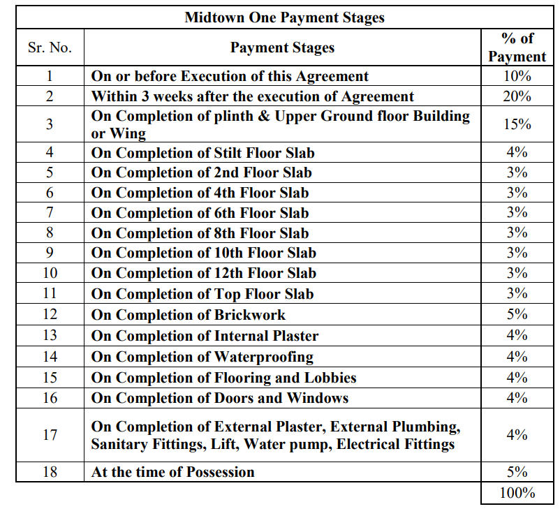 midtown-one Construction Linked Payment (CLP) Payment Plan