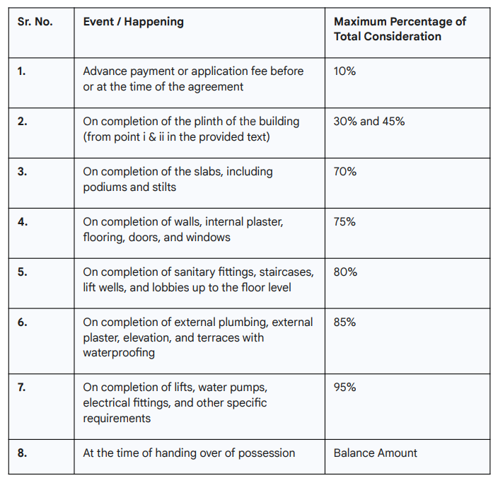 reflection Construction Linked Payment (CLP) Payment Plan
