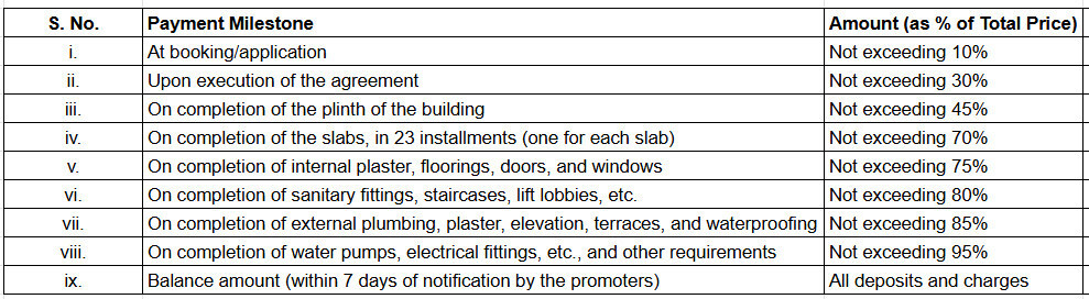 pearl-heaven-iii Construction Linked Payment (CLP) Payment Plan