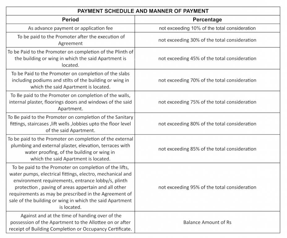 vraj-central-vista Construction Linked Payment (CLP) Payment Plan