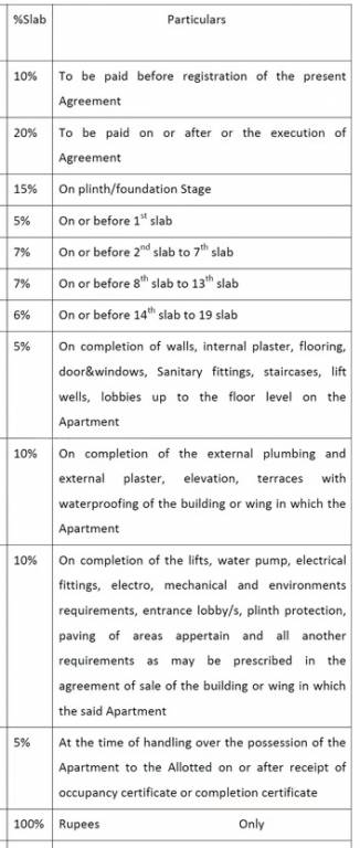 sai-city Construction Linked Payment (CLP) Payment Plan