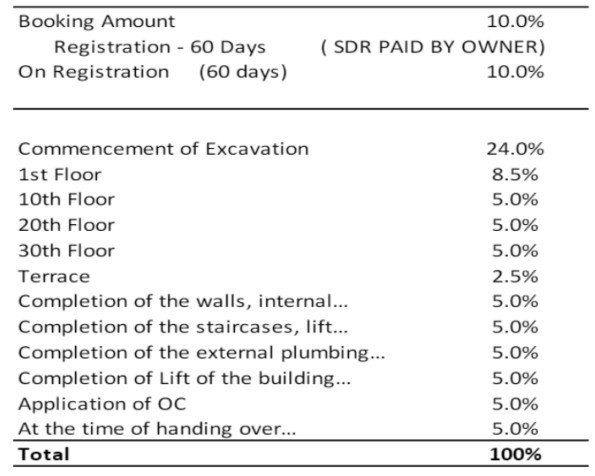 ascend-phase-3 Construction Linked Payment (CLP) Payment Plan