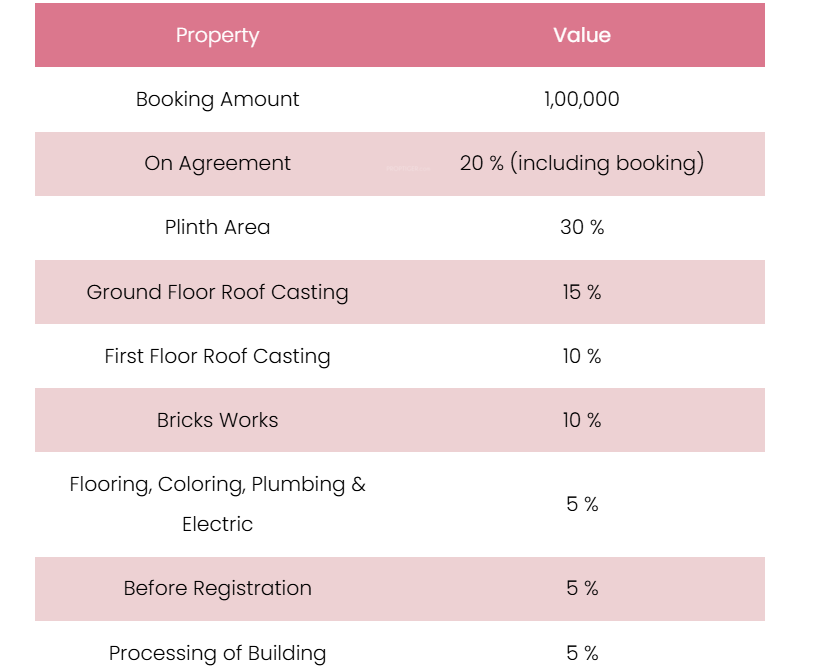 milan-palli Construction Linked Payment (CLP) Payment Plan