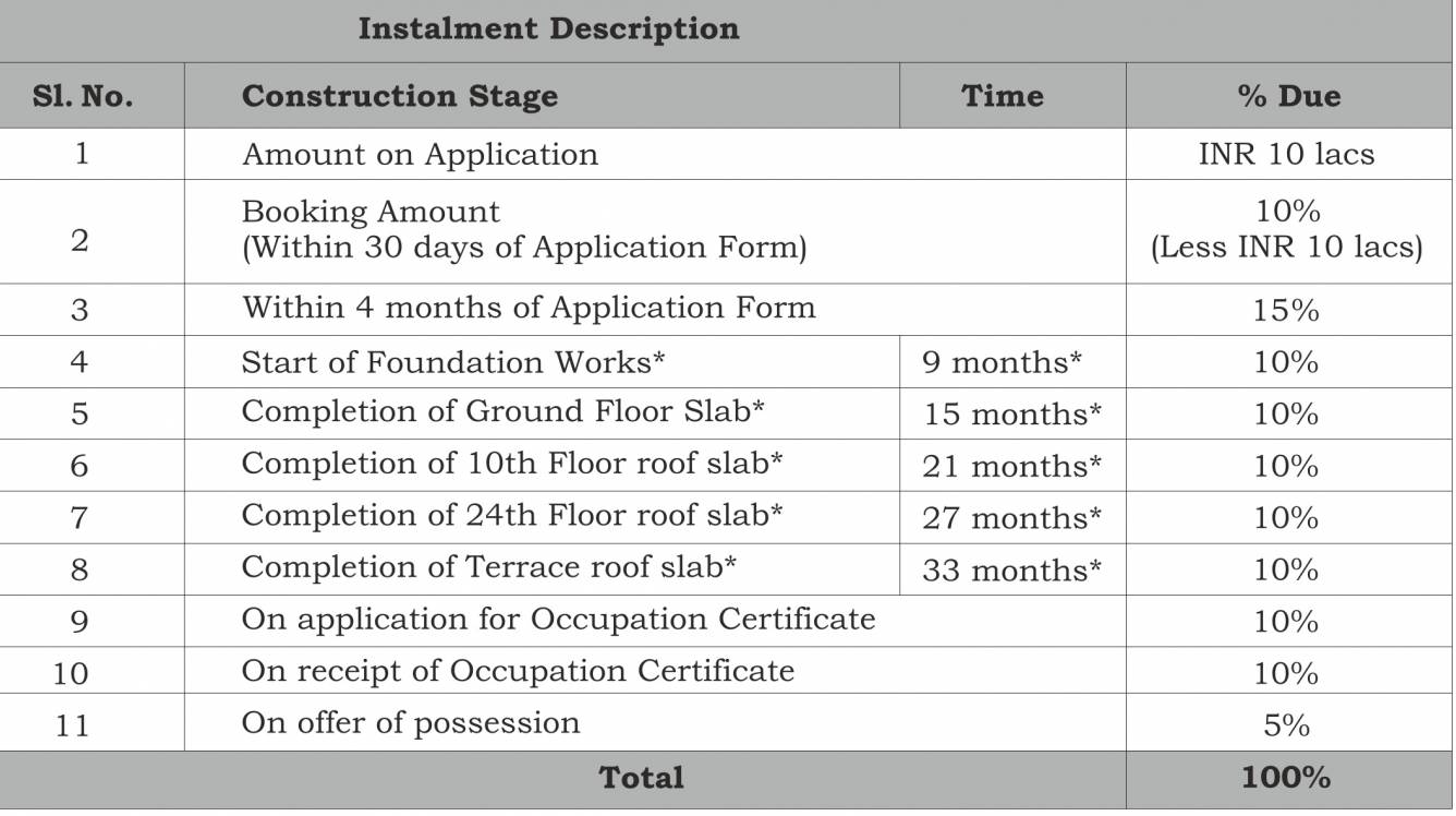 the-arbour Construction Linked Payment (CLP) Payment Plan