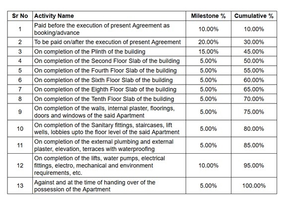 valonia Construction Linked Payment (CLP) Payment Plan