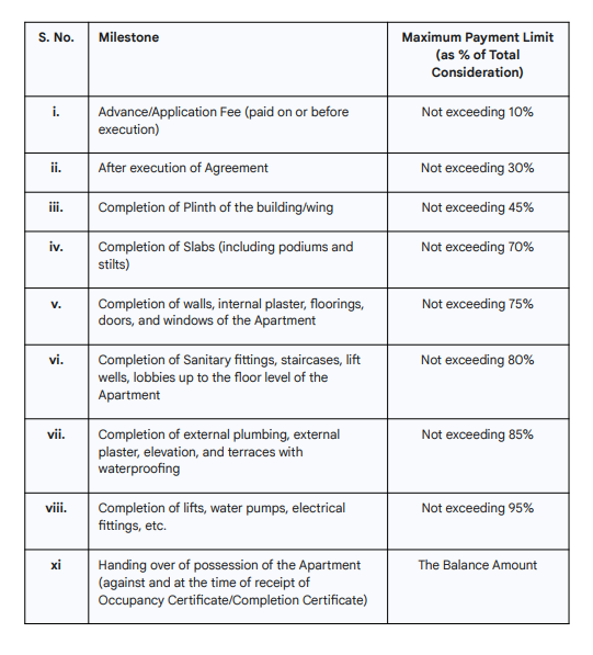 k-town-building-a4-and-c2 Construction Linked Payment (CLP) Payment Plan
