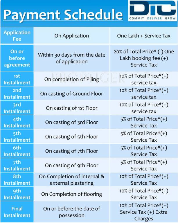 dtc-sojon Construction Linked Payment (CLP) Payment Plan