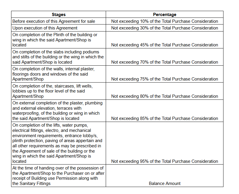highline-phase-1 Construction Linked Payment (CLP) Payment Plan