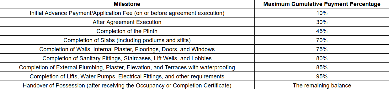 vraj-wind-space Construction Linked Payment (CLP) Payment Plan