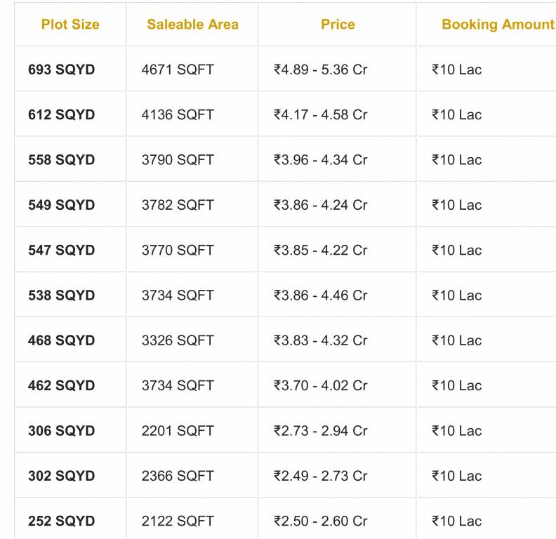 alameda-central Construction Linked Payment (CLP) Payment Plan