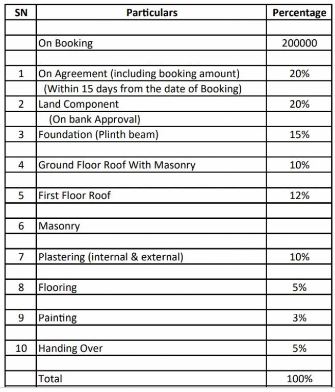 park-elite-phase-iii Construction Linked Payment (CLP) Payment Plan