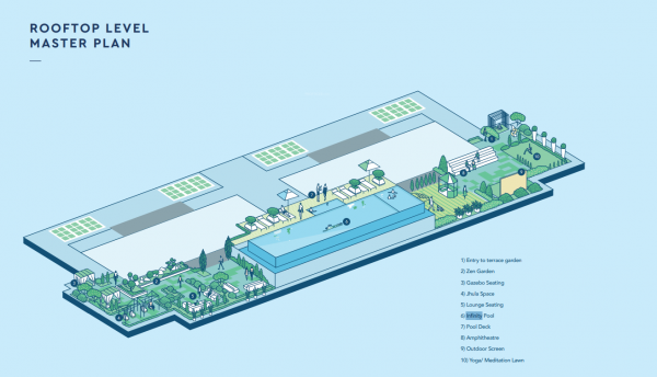 horizon-phase-ii Master Plan