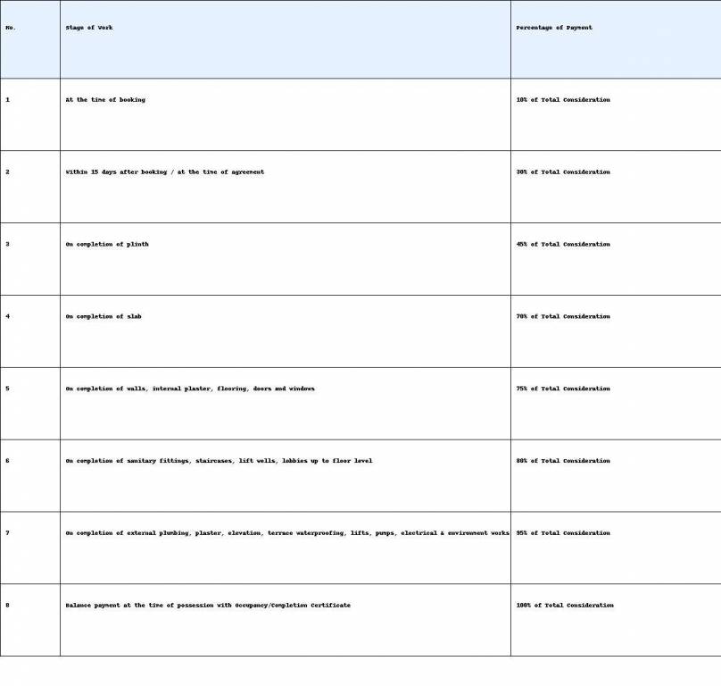 shreeji-gardenia Construction Linked Payment (CLP) Payment Plan