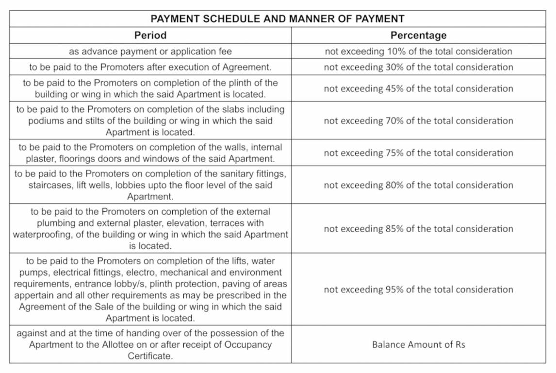 monopoli Construction Linked Payment (CLP) Payment Plan