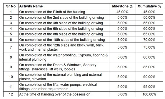 ankur Construction Linked Payment (CLP) Payment Plan