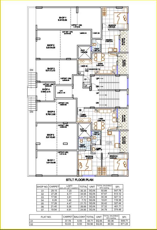  nakshatra Nakshatra Cluster Plan