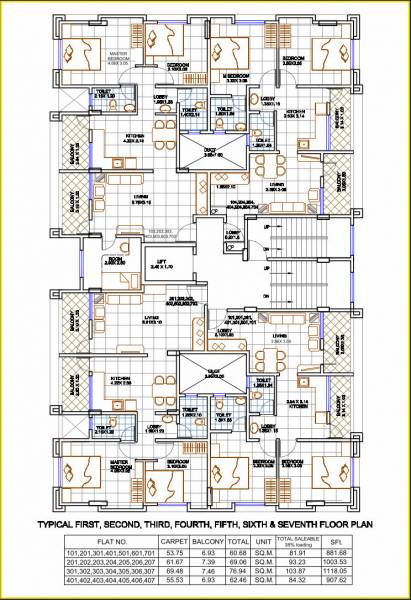  nakshatra Nakshatra Cluster Plan