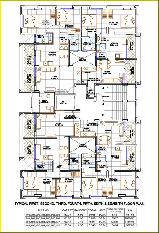  nakshatra Nakshatra Cluster Plan