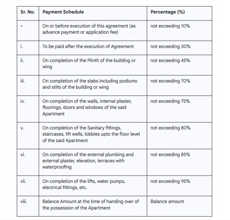 puri-seleqt Construction Linked Payment (CLP) Payment Plan