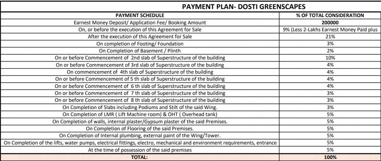greenscapes Down Payment Payment Plan