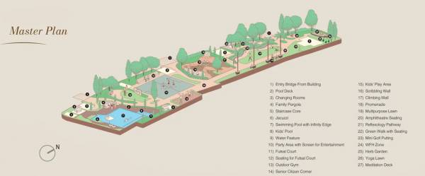 Master Plan horizon Master Plan