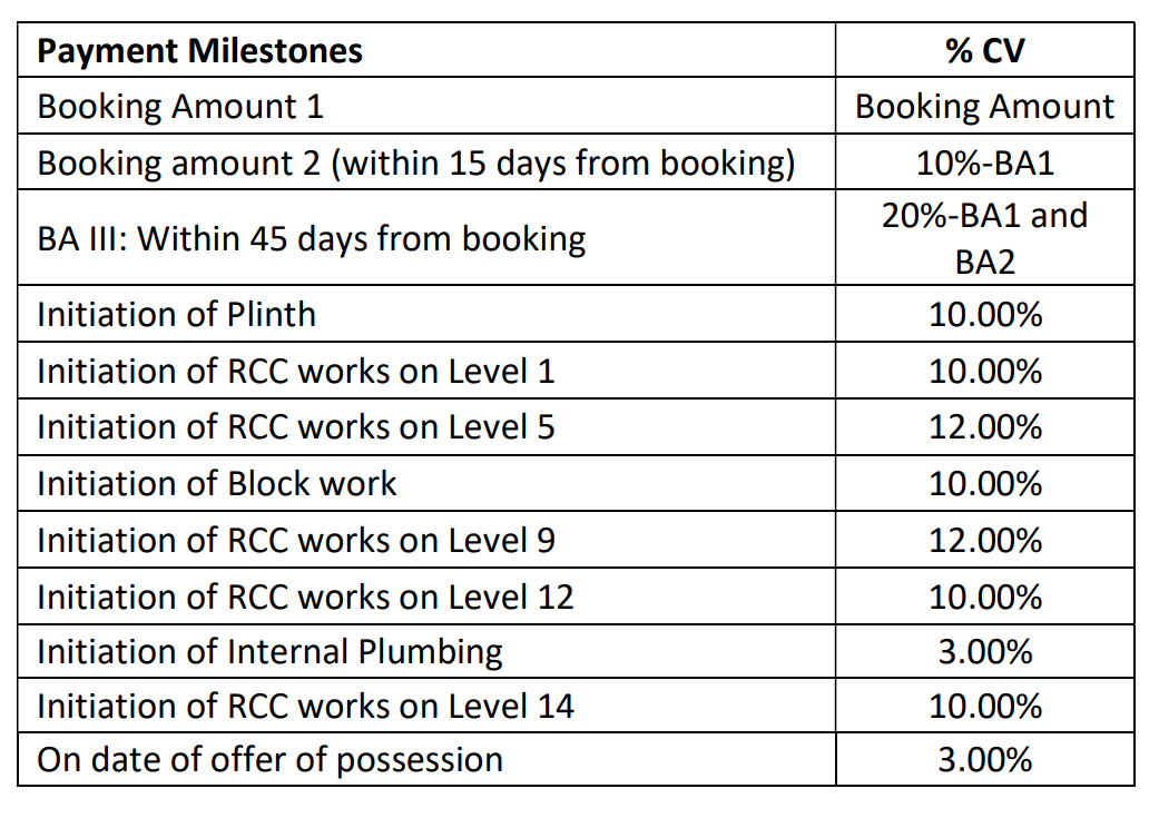 divino Construction Linked Payment (CLP) Payment Plan