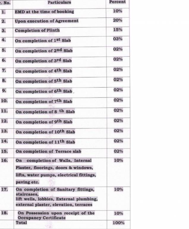 unnati Construction Linked Payment (CLP) Payment Plan