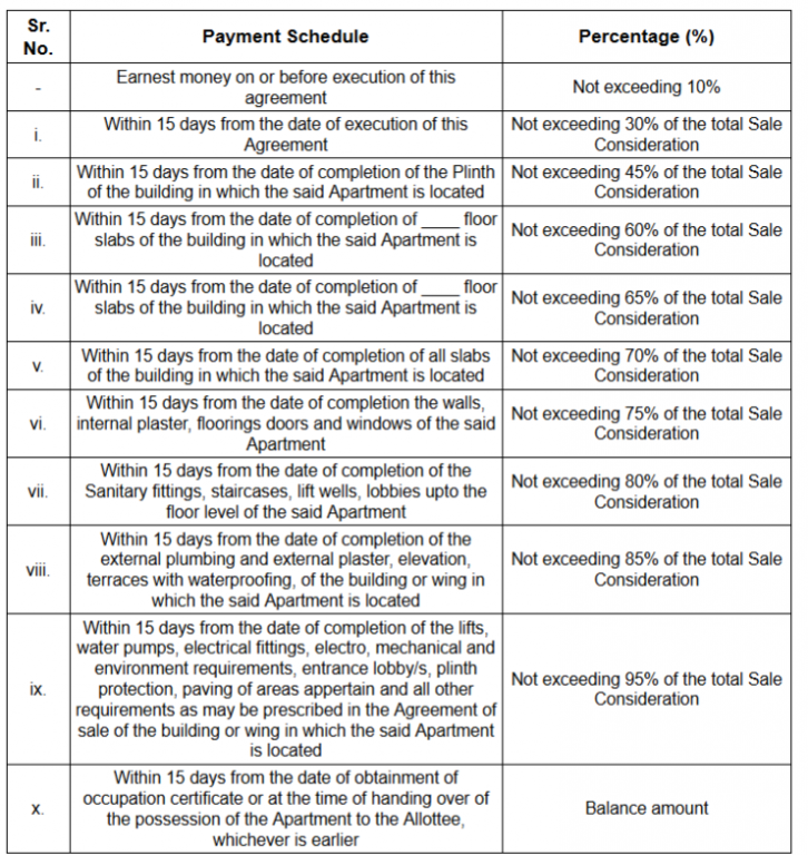 geecee-emerald Time Linked Payment (TLP) Payment Plan