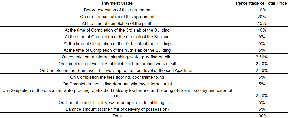 7-plumeria-drive-phase-3 Construction Linked Payment (CLP) Payment Plan